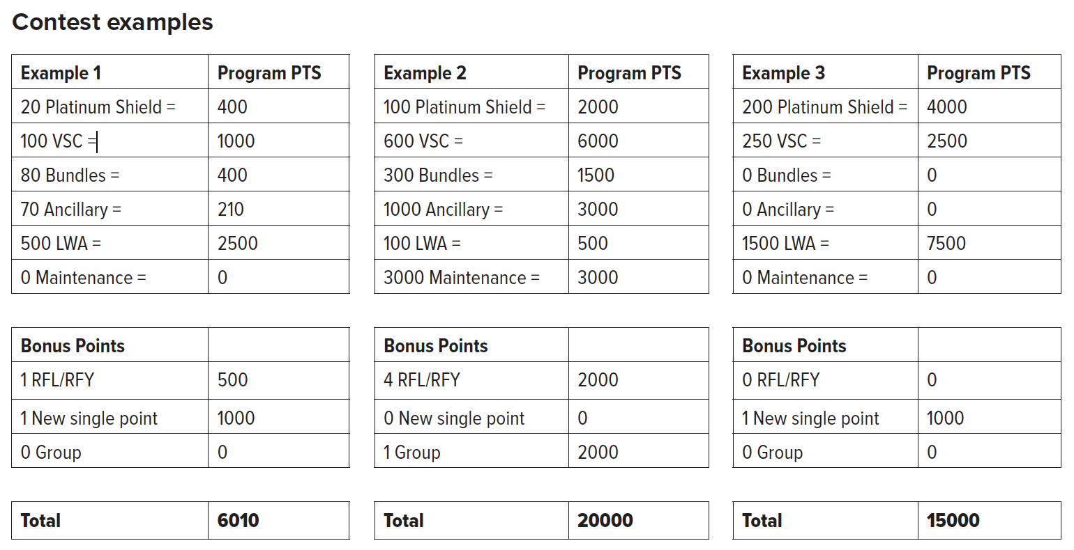 2026 contest examples